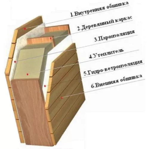 Финская сауна Frank 800 серия, 1 полка, липа/кедр, Выбрать размер: 120х120, Дерево : Липа, изображение 7