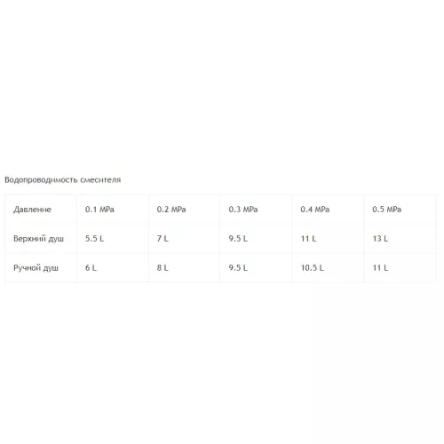 Душевая система встраиваемая RGW SP-52, Выбрать цвет: Хром, изображение 7