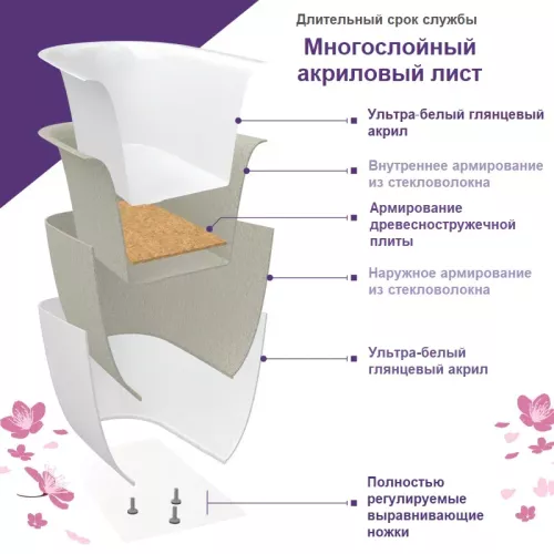 Ванна акриловая Frank F6104 White/Black  170х75, Выбрать цвет: Черный / Белый, изображение 5