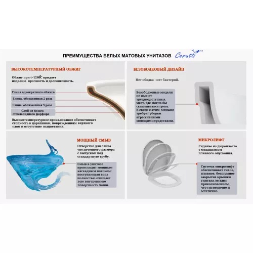 Унитаз Ceruttispa ADIGE Aria MW CT9245 подвесной безободковый белый матовый, изображение 8