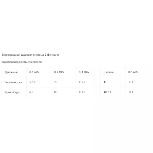 Душевая система встраиваемая RGW SP-51, изображение 13