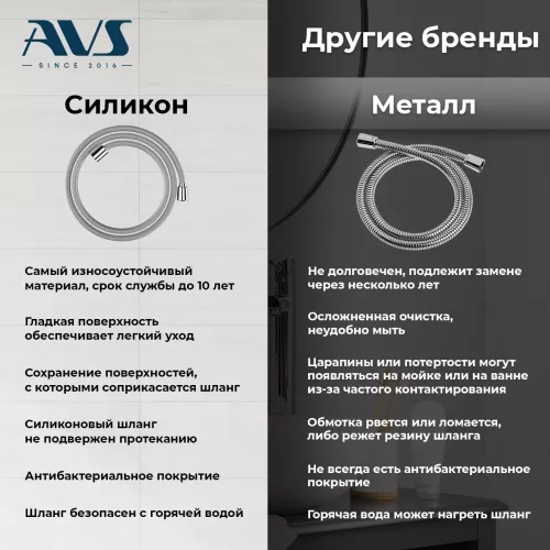 Душевая стойка AVS Slimmer белый матовый, Выбрать цвет: Белый, изображение 5