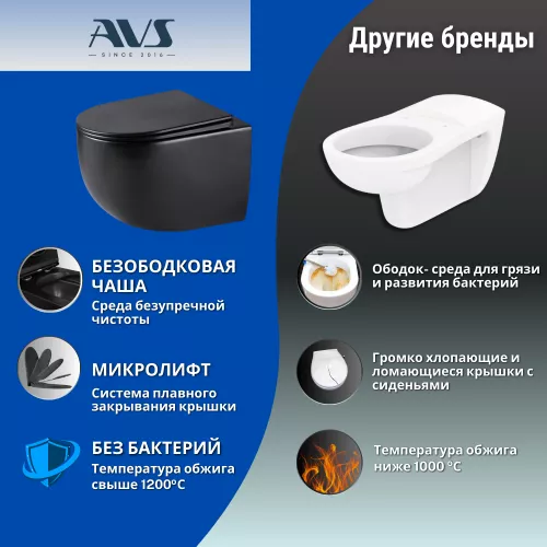 Унитаз подвесной AVS Спутник безободковый, черный матовый, Выбрать цвет: Черный, изображение 7