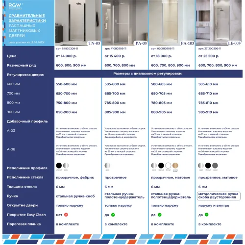 Душевая дверь RGW Dolphin TN-03B, Цвет стекла: прозрачное, Цвет профиля: Черный, Выбрать размер: 80, изображение 7