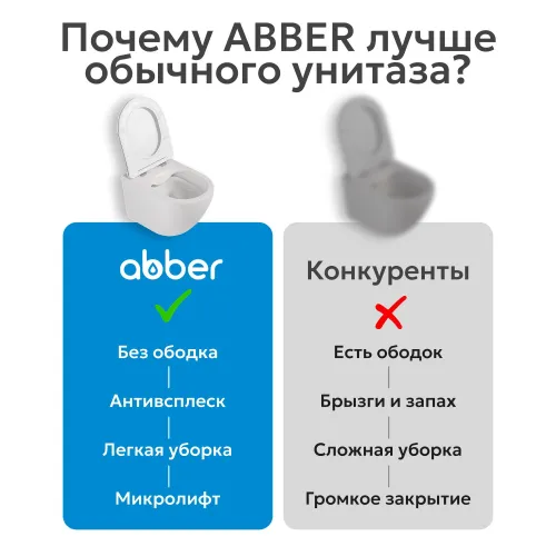 Унитаз ABBER Bequem AC1101MBE подвесной  бежевый матовый, безободковый, Выбрать цвет: Бежевый матовый, изображение 18