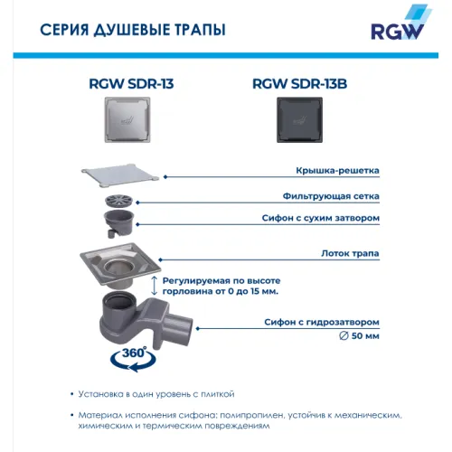 Душевой трап RGW SDR-13B черный, Выбрать размер: 110x110, изображение 53
