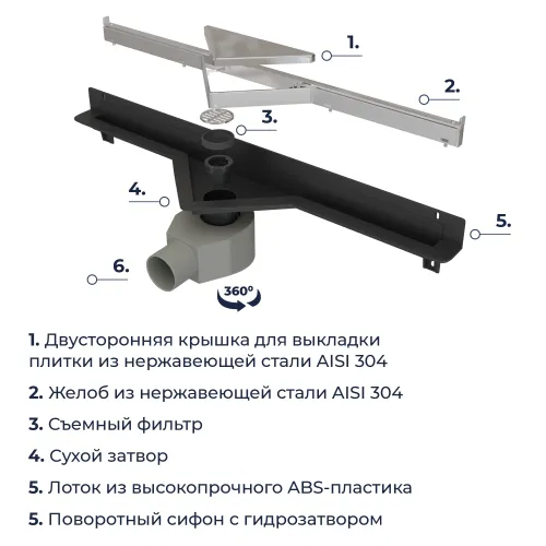 Душевой трап RGW SDR-60  хром, изображение 40