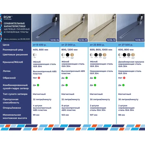 Душевой трап RGW SDR-52B черный, Выбрать цвет: Черный, Выбрать размер: 80, изображение 53