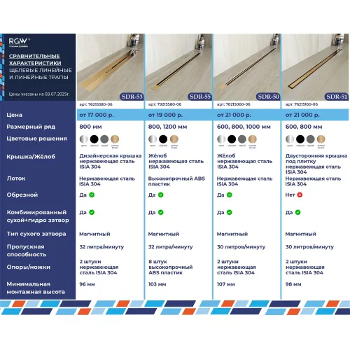 Душевой трап RGW SDR-51Gb золото, Выбрать цвет: Золото, Выбрать размер: 60, изображение 54