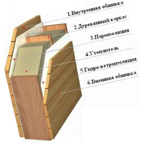Финская сауна Frank 800 серия, 1 полка, липа/кедр