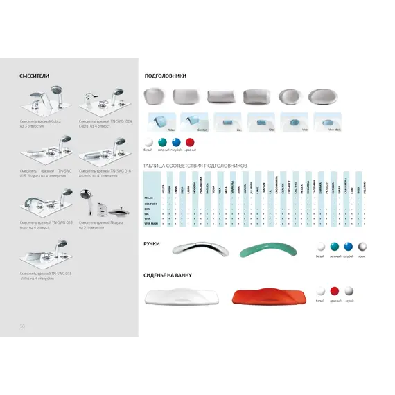 Ванна акриловая  1Marka AGORA 170x75