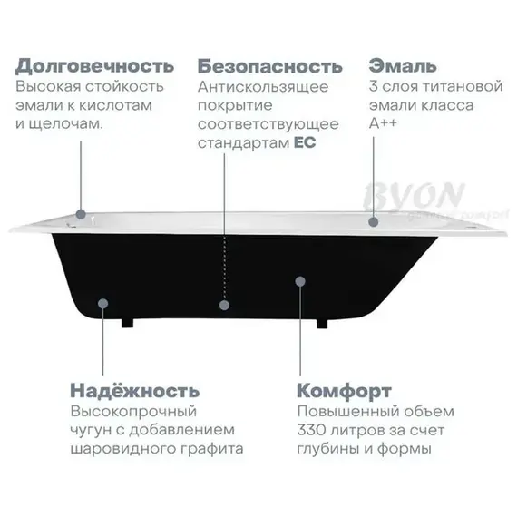 ВАННА чугунная BYON 15 - 170*75   ХР. РУЧКИ