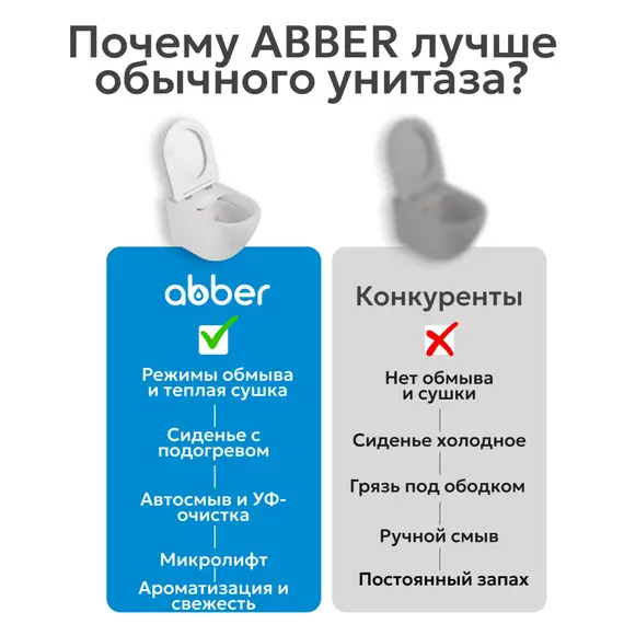 Комплект ABBER подвесной электронный унитаз-биде Rechteck AC1215S с инсталляцией AC0101P2