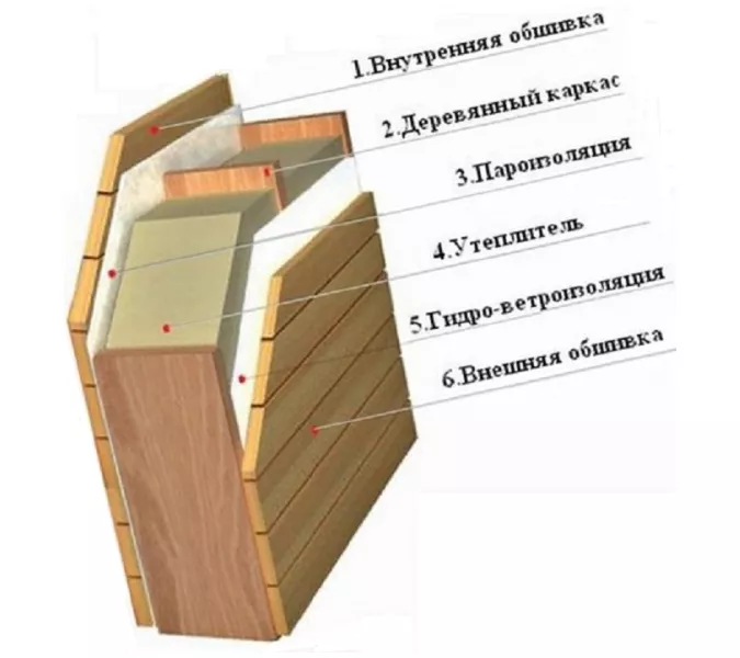 Финская сауна Frank 800 серия, 1 полка, липа/кедр, Выбрать размер: 120х120, Дерево : Липа, изображение 7
