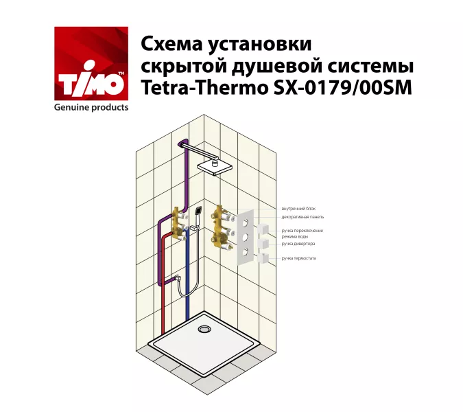 Душевая система встроенная с термостатом Timo Tetra-thermo SX-0179, Выбрать цвет: Хром, изображение 6