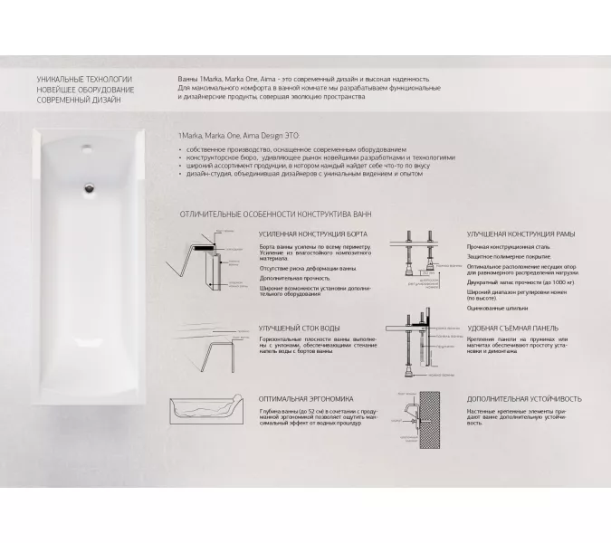 Ванна 1Marka LINEA 165x85 L/R, Выбрать размер: 165*85, Ориентация: Левая, изображение 6