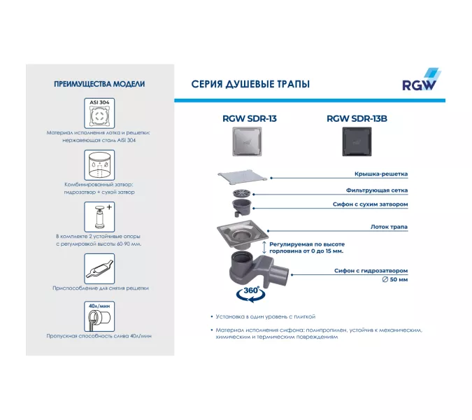 Душевой трап RGW SDR-13B черный, Выбрать размер: 110x110, изображение 6