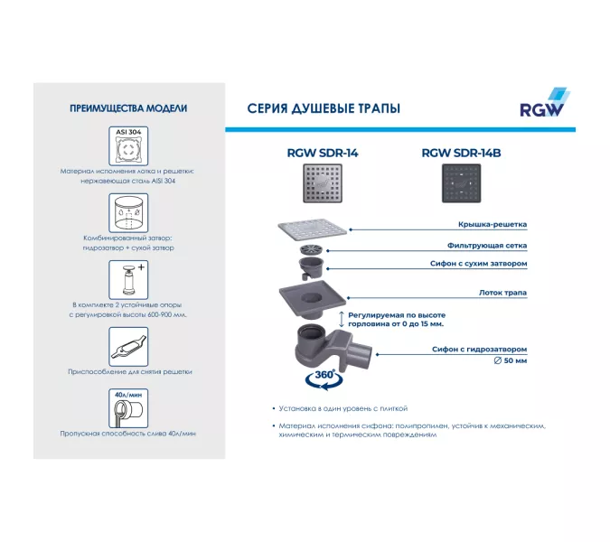 Душевой трап RGW SDR-14B, изображение 4