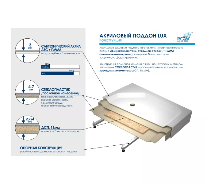 Душевой поддон полукруглый RGW LUX/TN-P, Выбрать цвет: Белый, Выбрать размер: 900х900, изображение 6