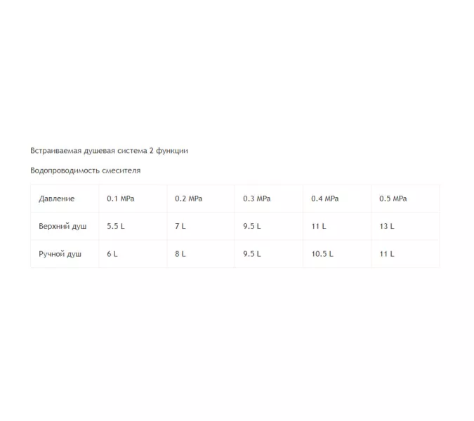 Душевая система встраиваемая RGW SP-51, изображение 7