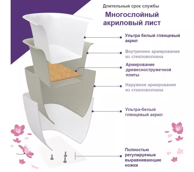 Ванна акриловая Frank F6106 White 170х80, Выбрать цвет: Белый, изображение 9