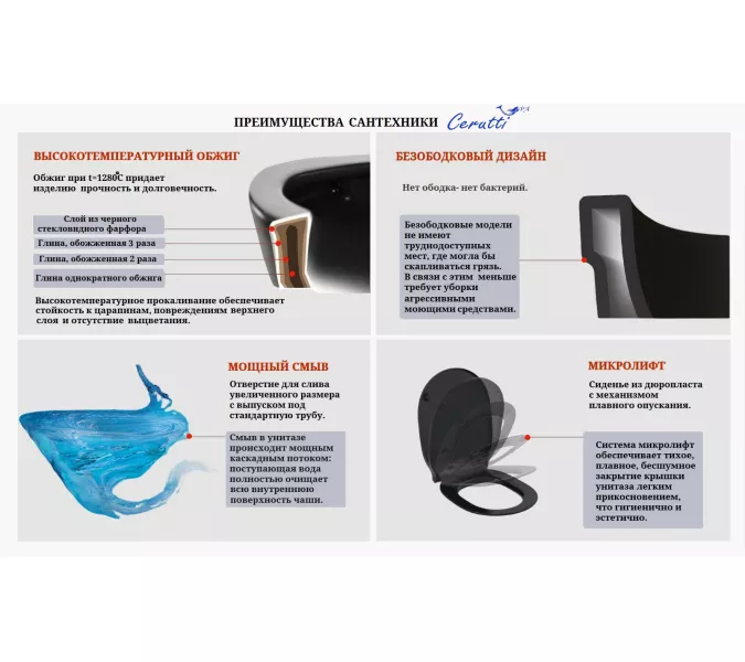 Унитаз Ceruttispa  MAIELLA Aria MB CT9163 подвесной безободковый черный матовый, Выбрать цвет: Черный матовый, изображение 7