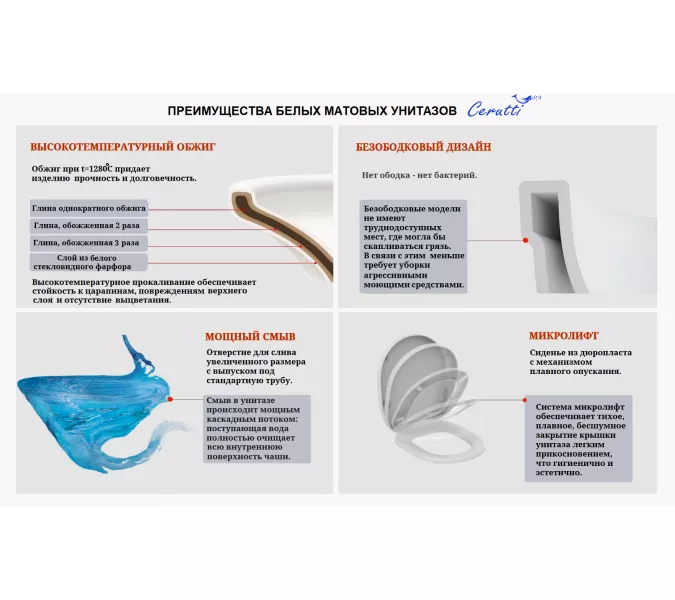Унитаз Ceruttispa VETTORE Aria MW CT9242 подвесной безободковый белый матовый, изображение 7
