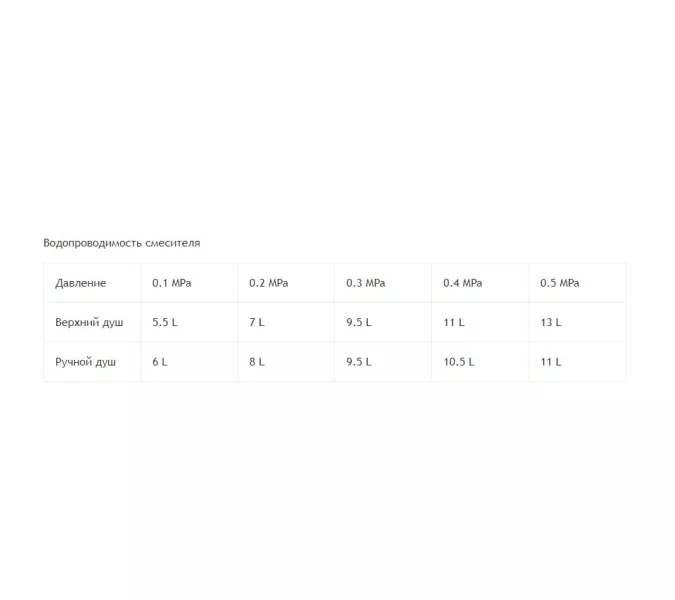 Душевая система встраиваемая RGW SP-52, Выбрать цвет: Хром, изображение 17
