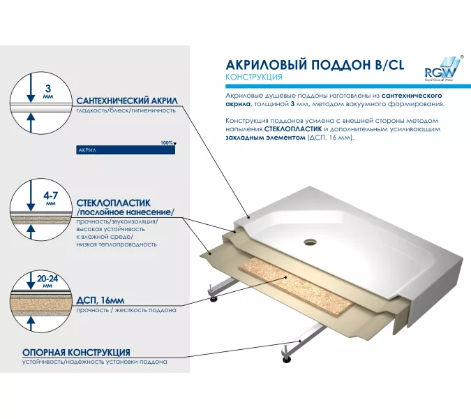 Душевой поддон квадратный RGW B/CL-S, Выбрать цвет: Белый, Выбрать размер: 900x900, изображение 4