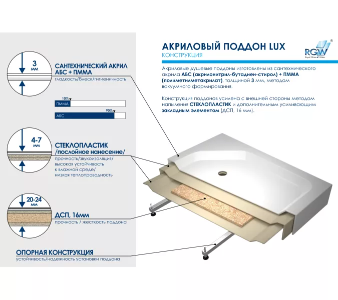 Душевой поддон полукруглый RGW LUX/TN-P, Выбрать цвет: Белый, Выбрать размер: 900х900, изображение 10