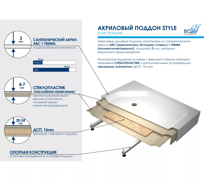 Душевой поддон прямоугольный RGW STYLE, Выбрать размер: 800x1200, изображение 8
