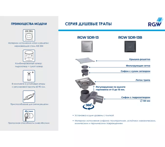 Душевой трап RGW SDR-13B черный, Выбрать размер: 110x110, изображение 11