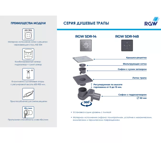 Душевой трап RGW SDR-14B, изображение 7
