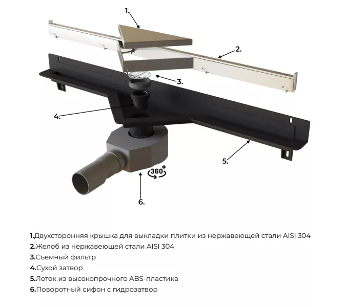Душевой трап RGW SDR-60  хром, изображение 20