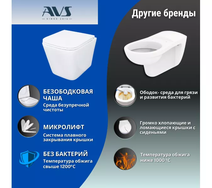 Унитаз подвесной AVS Модерн безободковый, белый, изображение 5