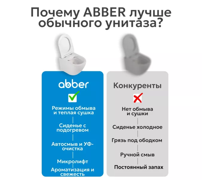 Комплект ABBER подвесной электронный унитаз-биде Rechteck AC1215S с инсталляцией AC0101P2, изображение 13