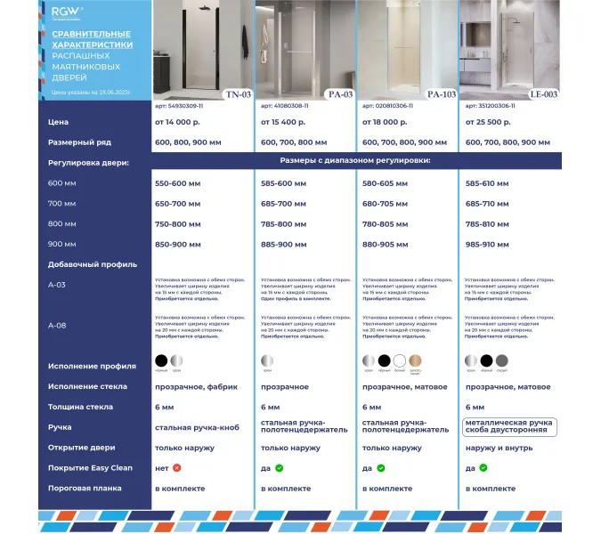 Душевая дверь Dolphin TN-03, Цвет стекла: фабрик (Fabrik), Цвет профиля: Хром, Выбрать размер: 80, изображение 10