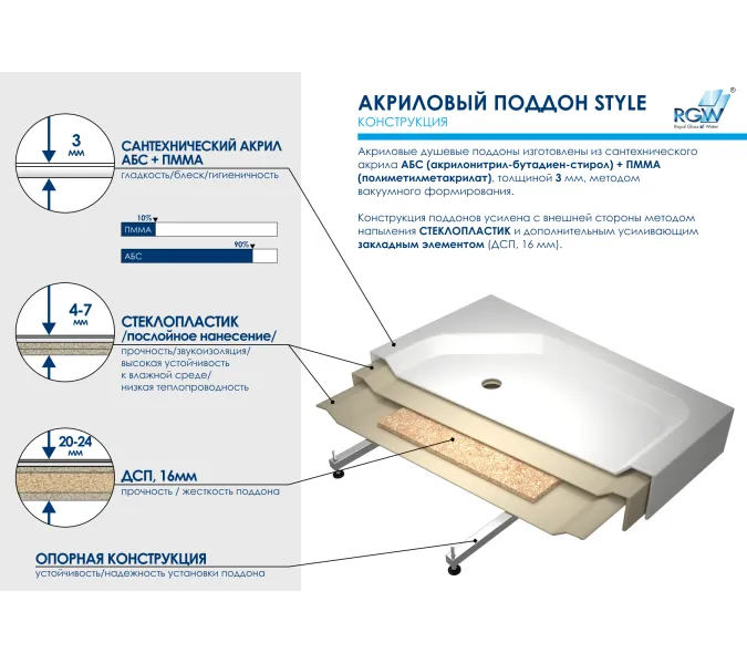 Душевой поддон прямоугольный RGW STYLE, Выбрать размер: 800x1200, изображение 11