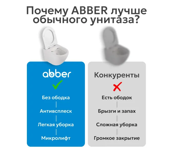 Унитаз ABBER Bequem AC1101MBE подвесной  бежевый матовый, безободковый, Выбрать цвет: Бежевый матовый, изображение 18