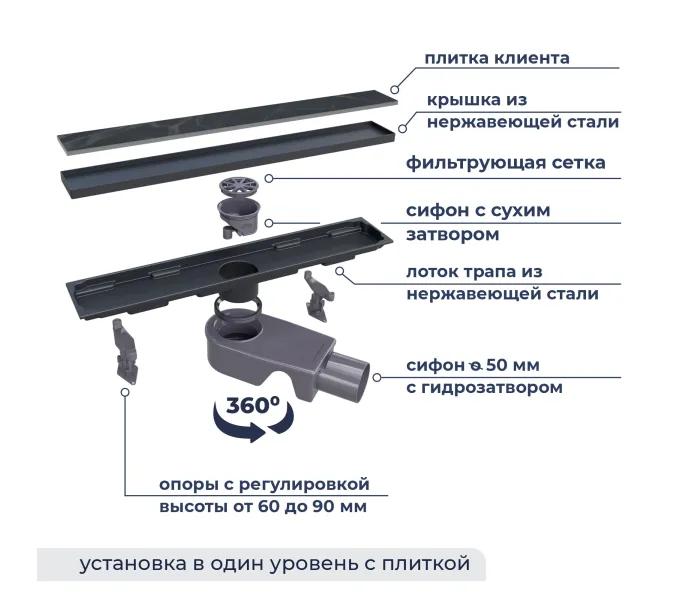 Душевой трап RGW SDR-22B черный, Выбрать размер: 60, изображение 10
