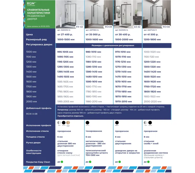 Душевая дверь RGW TO-14B, Цвет стекла: прозрачное, Цвет профиля (вариация): Черный, Выбрать размер: 170, изображение 9