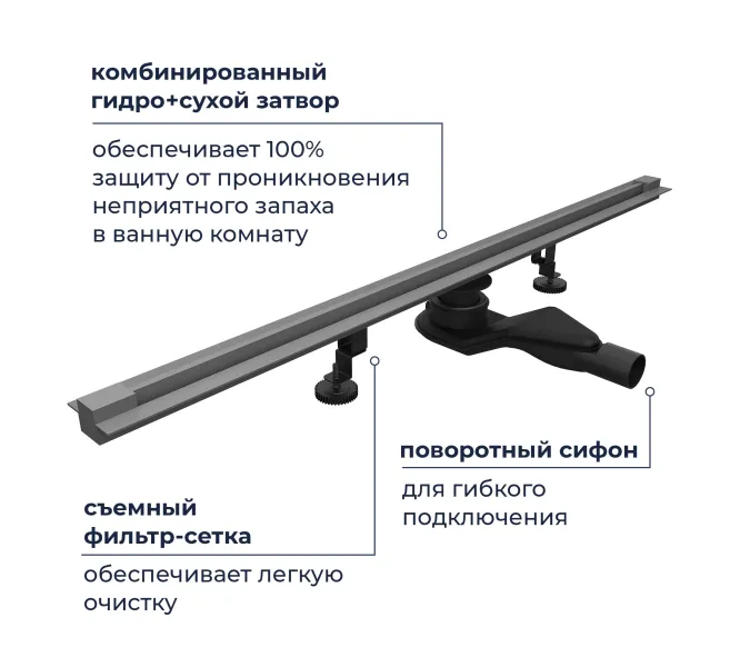 Душевой трап RGW SDR-50Gr серый, Выбрать цвет: Серый, Выбрать размер: 60, изображение 5