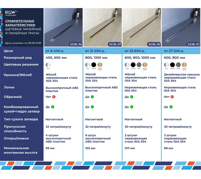 Душевой трап RGW SDR-52Gr серый, Выбрать цвет: Серый, Выбрать размер: 60, изображение 14