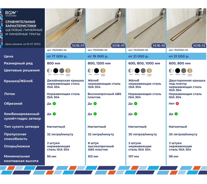Душевой трап RGW SDR-50Gr серый, Выбрать цвет: Серый, Выбрать размер: 60, изображение 12
