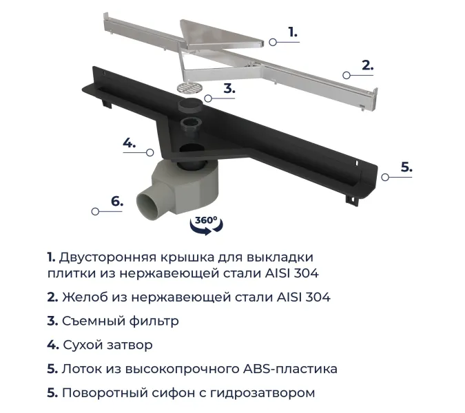 Душевой трап RGW SDR-60  хром, изображение 16