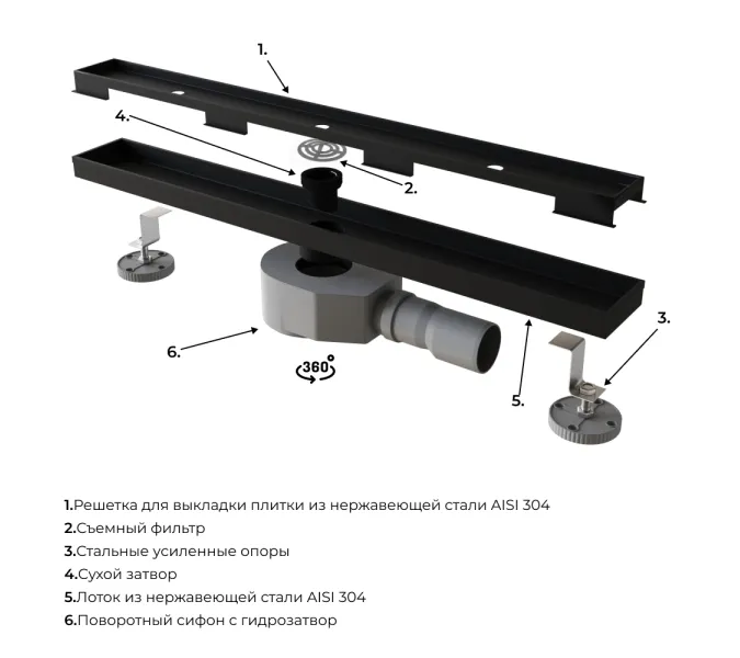 Душевой трап RGW SDR-08B черный, Выбрать размер: 80, изображение 3