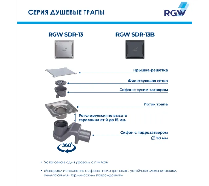 Душевой трап RGW SDR-13B черный, Выбрать размер: 110x110, изображение 7